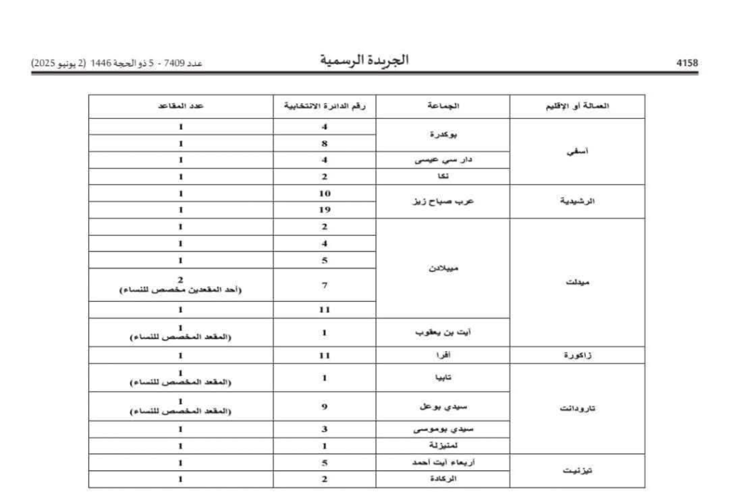 image-1024x697 إجراء إنتخابات جزئية باقليم تارودانت